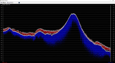 compare multiple cross sections over time hypack