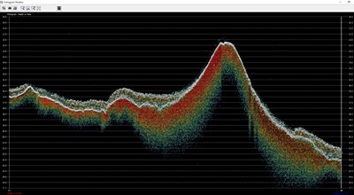 hypack color cross sections