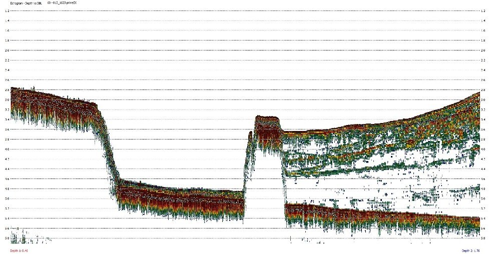 Dual frequency echogram of sediment behind a submerged wall