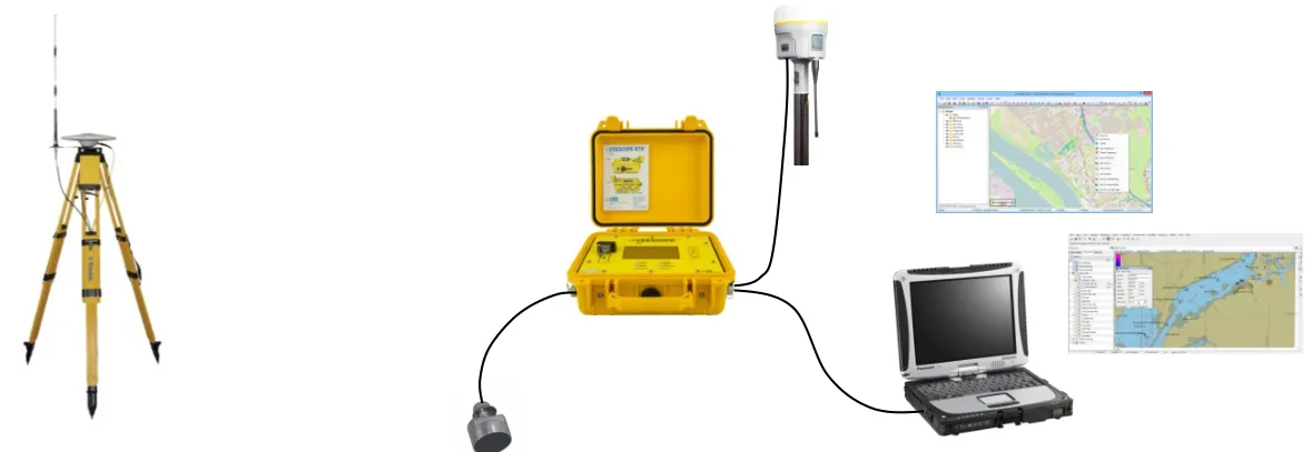 CEE ECHO™ with an external RTK GNSS receiver and acquisition PC.