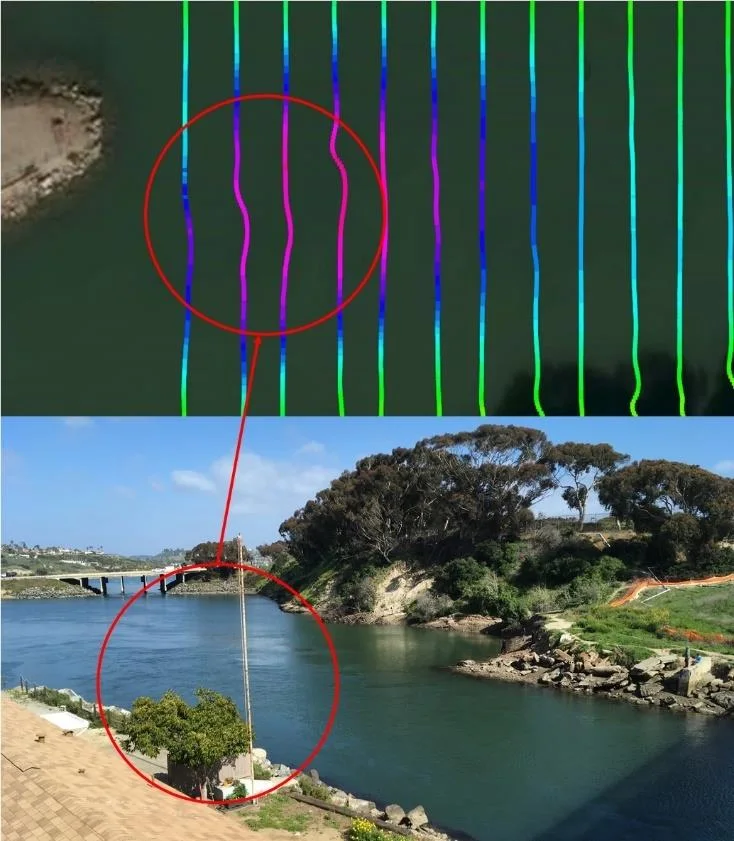 Survey lines with a circled track drift, above a photo of the tidal inflow channel