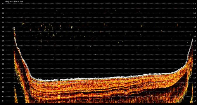 Echogram showing sub-bottom sediment layers in a paper mill lagoon