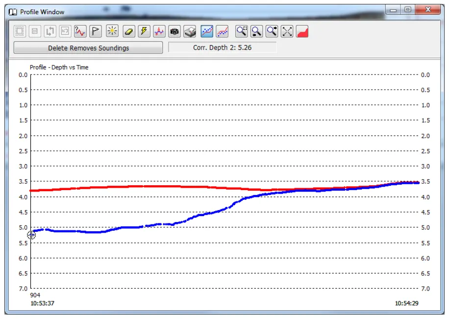 Digital depth profile (HF red, LF blue) showing sediment filling the channel.