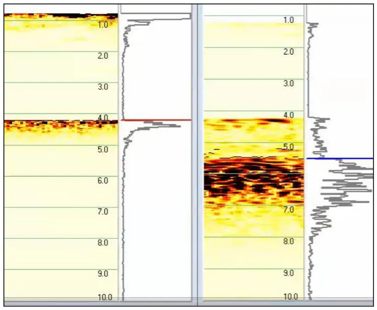 Single ping in HYPACK® from a CEESCOPE™ (200/33 kHz): HF on the left (red, about 4.1 m / 13.5 ft), LF on the right (blue, about 5.4 m / 17.75 ft).