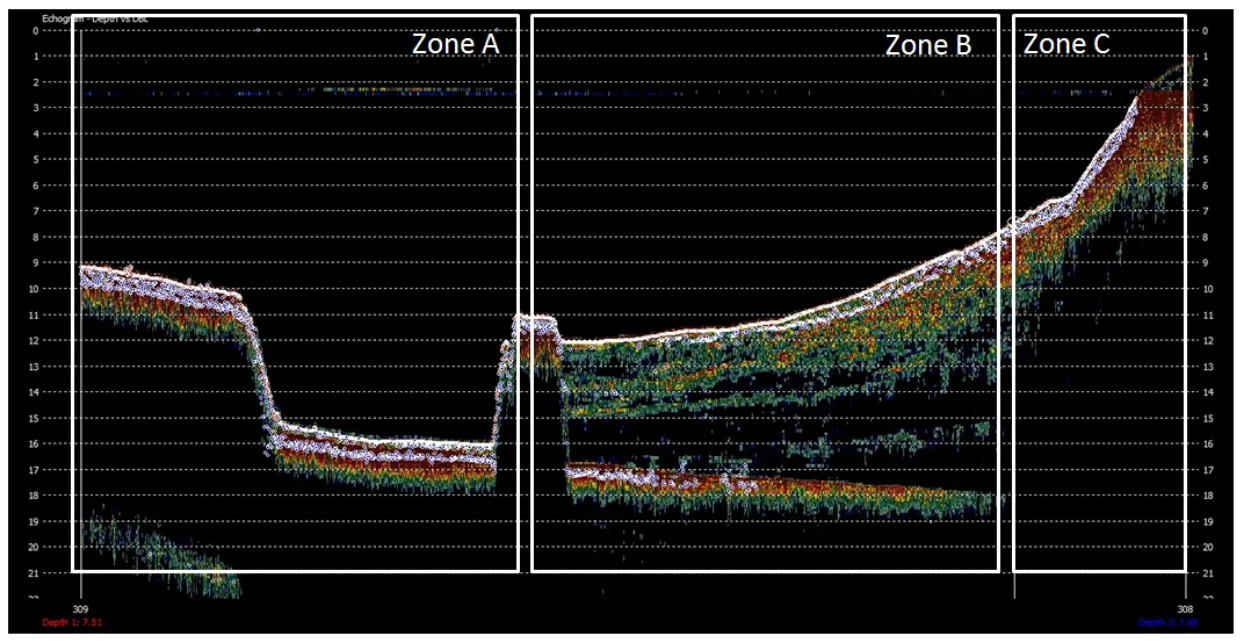 CEESCOPE™ echogram from an industrial settling pond in HYPACK®, zones A to C.