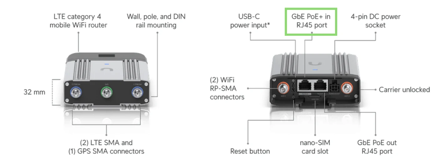 Ubiquiti UMR-Industrial connections, with the GbE PoE+ in RJ45 port highlighted.
