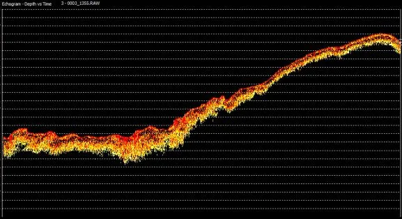 HYPACK 200 kHz water column echogram showing the seabed profile