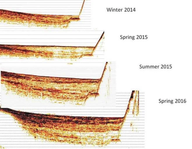 HYPACK echograms of a tailings impoundment from Winter 2014, Spring 2015, Summer 2015 and Spring 2016