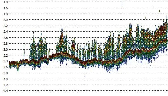 Mapping eelgrass extent and height with the CEESCOPE™ and CEE ECHO™