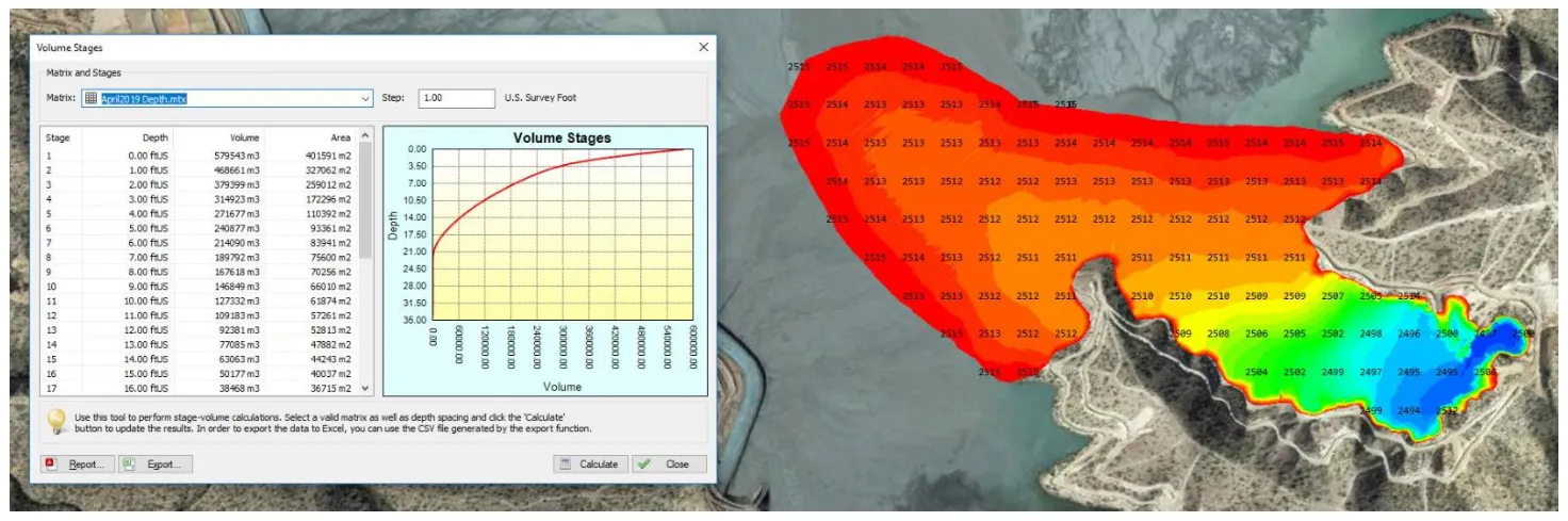 Tailings pool bottom elevations and water volume against stage, extrapolated to the beach.