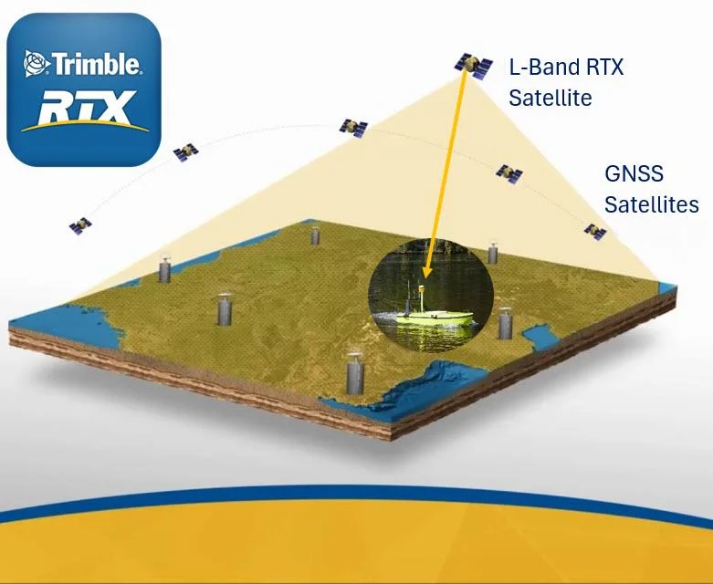 Diagram of Trimble RTX L-Band PPP corrections from a satellite to the GNSS antenna
