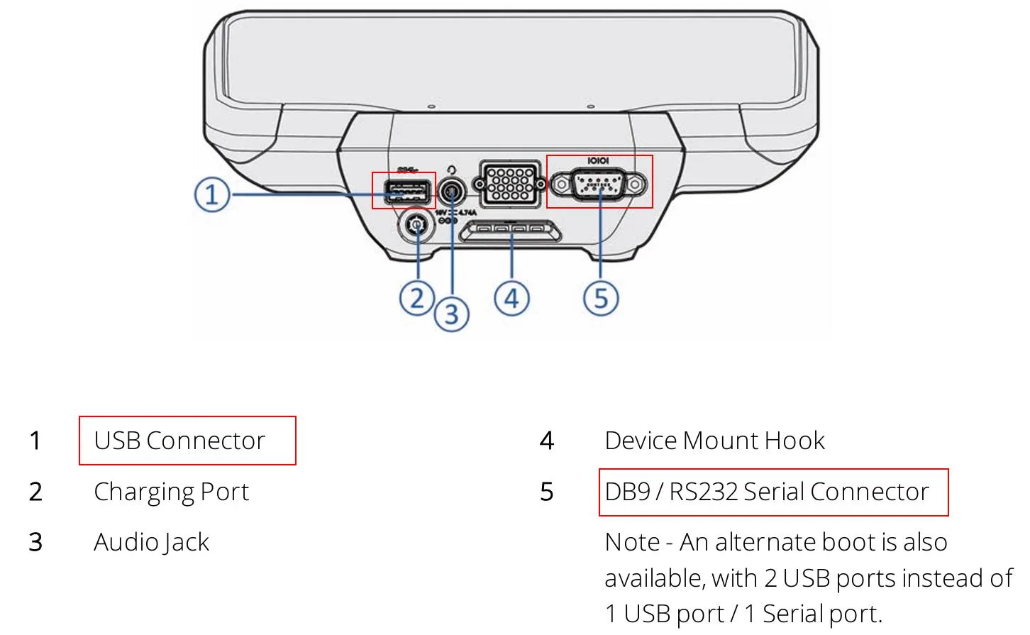 TSC7 connectors: USB connector (1), charging port (2), audio jack (3), device mount hook (4) and DB9 / RS-232 serial connector (5).